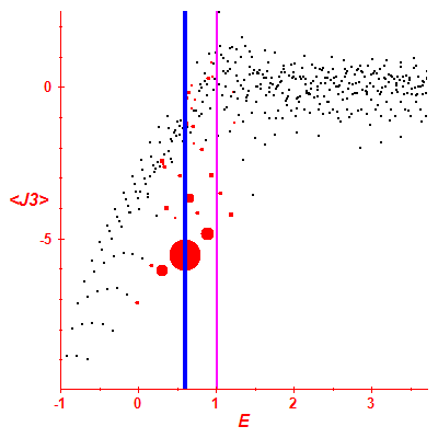 Peres lattice <J3>